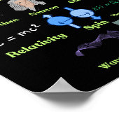 The Physics Alphabet, cool science and Physics Poster (Hoek)