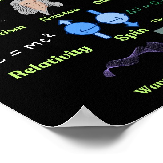 The Physics Alphabet, cool science and Physics Poster (Hoek)