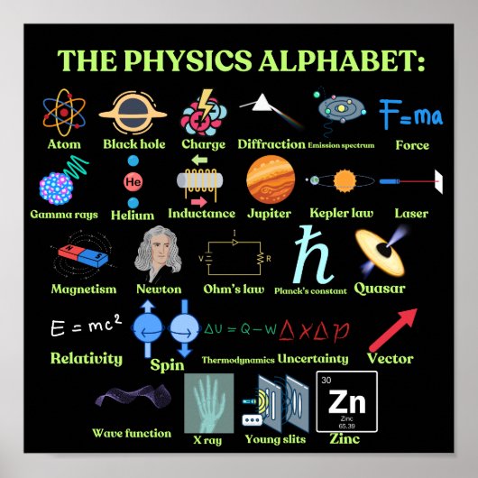 The Physics Alphabet, cool science and Physics Poster (Voorkant)