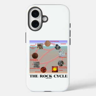 The Rock Cycle Geology Earth Science iPhone 16 Hoesje