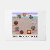 The Rock Cycle Geology Earth Science Deurmat (Voorkant)