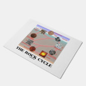 The Rock Cycle Geology Earth Science Deurmat (Schuin)