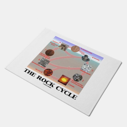 The Rock Cycle Geology Earth Science Deurmat (Schuin)
