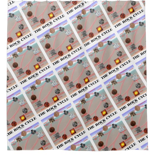 The Rock Cycle Geology Earth Science Douchegordijn (Voorkant)