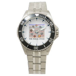 The Rock Cycle Geology Earth Science Horloge