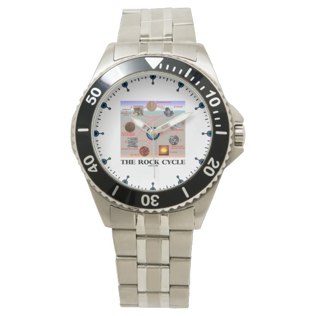 The Rock Cycle Geology Earth Science Horloge (Voorkant)