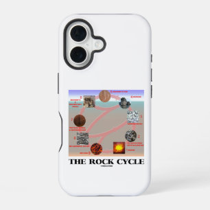 The Rock Cycle Geology Earth Science iPhone 16 Hoesje