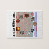 The Rock Cycle (Geology Earth Science) Legpuzzel (Horizontaal)