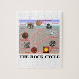 The Rock Cycle (Geology Earth Science) Legpuzzel