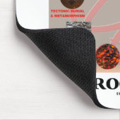 The Rock Cycle (Geology Earth Science) Muismat (Hoek)