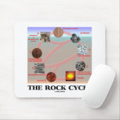 The Rock Cycle (Geology Earth Science) Muismat (Met muis)