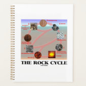 The Rock Cycle Geology Earth Science Planner (Voorkant)