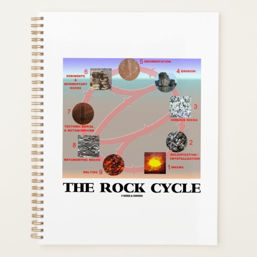 The Rock Cycle Geology Earth Science Planner (Voorkant)