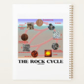 The Rock Cycle Geology Earth Science Planner (Achterkant)