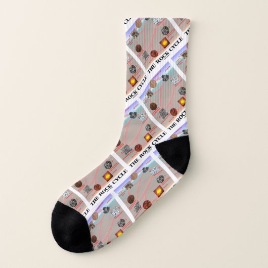 The Rock Cycle Geology Earth Science Sokken (Links - buitenkant)