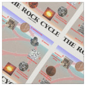 The Rock Cycle Geology Earth Science Stof (Close Up)