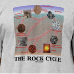 The Rock Cycle (Geology Earth Science) T-shirt<br><div class="desc">Geen behoefte om een rotswond of geoloog te zijn om deze educatieve,  wetenschappelijke geschenken te waarderen met "The Rock Cycle". Maak dat anderen een dubbele opname doen van de cyclus die rotsen door meer dan honderden miljoenen jaren heen lopen!</div>