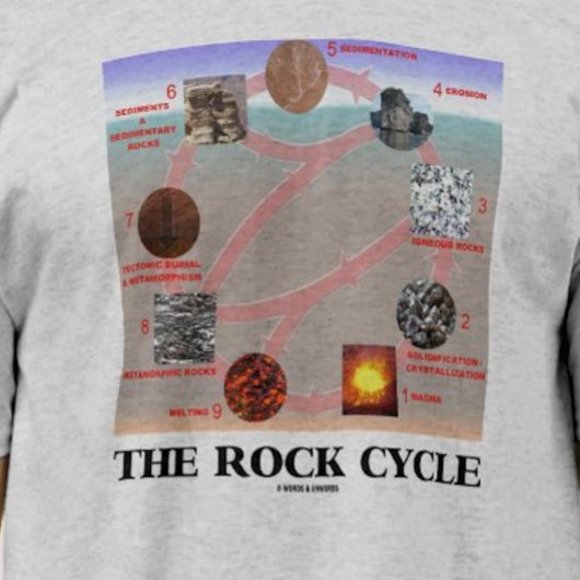 The Rock Cycle (Geology Earth Science) T-shirt