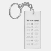 The Seven Chakras Sleutelhanger (Voorkant Links)