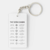 The Seven Chakras Sleutelhanger (achterkant)