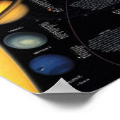 The Solar System Info Poster (Hoek)
