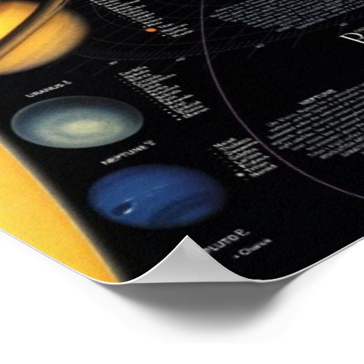 The Solar System Info Poster (Hoek)
