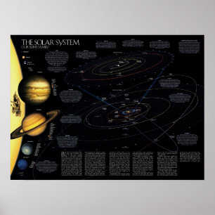The Solar System Info Poster