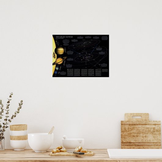 The Solar System Info Poster (Keuken)