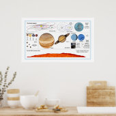 The Solar System Poster (Keuken)