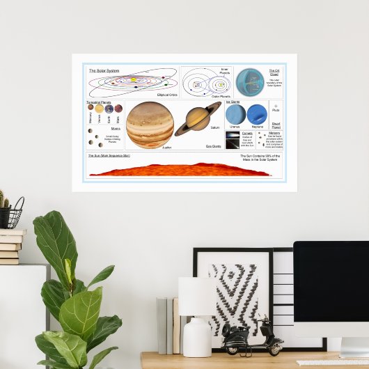 The Solar System Poster (Thuiskantoor)