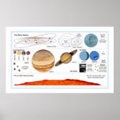 The Solar System Poster (Voorkant)