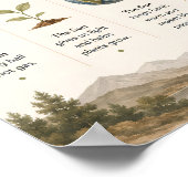 The Sun Educational | Zonnestelsel Wetenschap Poster (Hoek)
