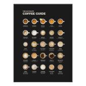 The Ultimate Coffee Cup Guide Perfect Poster (Voorkant)