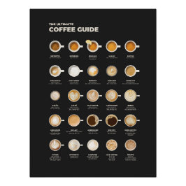 The Ultimate Coffee Cup Guide Perfect Poster