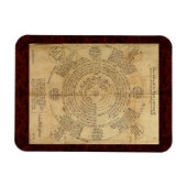 Theatrum Chemicum: 1652 Alchemy Illustration Magneet (Horizontaal)