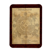 Theatrum Chemicum: 1652 Alchemy Illustration