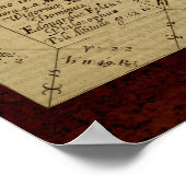 Theatrum Chemicum: 1652 Alchemy Illustration Poster (Hoek)