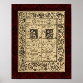 Theatrum Chemicum: 1652 Alchemy Illustration Poster