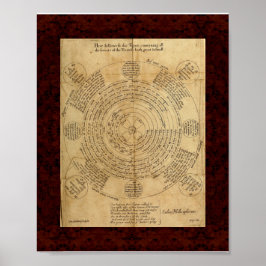 Theatrum Chemicum: 1652 Alchemy Illustration Poster