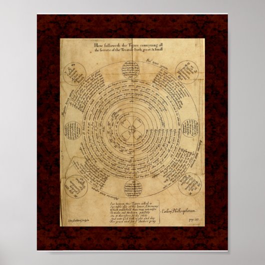 Theatrum Chemicum: 1652 Alchemy Illustration Poster (Voorkant)