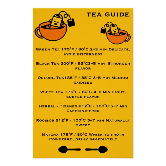 Thee drinkers gids perfect poster (Voorkant)