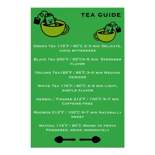 Thee drinkers gids perfect poster (Voorkant)