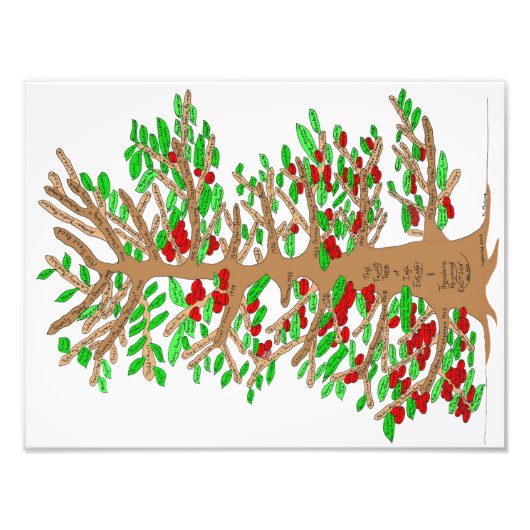 Theo en Inga Knutson Family Tree Poster (Voorkant)