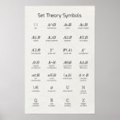 Theoretische symbolen instellen poster (Voorkant)