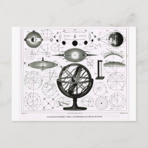 Theorieën, krachten en verschijnselen van het zonn briefkaart