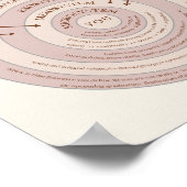 Theorietherapie van bronfenbrenner poster (Hoek)