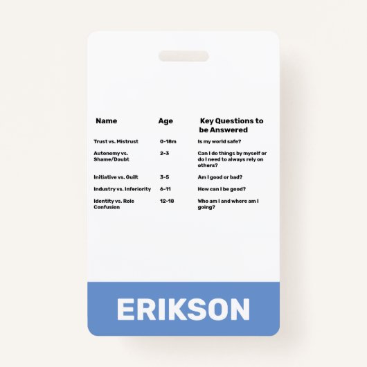 Theoristen inzake kinderontwikkeling bij kinderen badge (Voorkant)