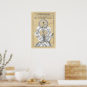 Theosofische geschriften van Jacob Boehme Poster (Keuken)
