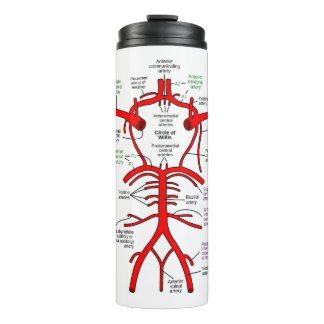 Thermische getumbler thermosbeker