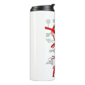 Thermische getumbler thermosbeker (Gedraaid links)